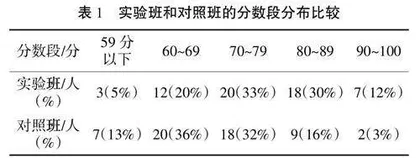 基于学习通的PBL混合式教学模式在大学英语课堂上的应用