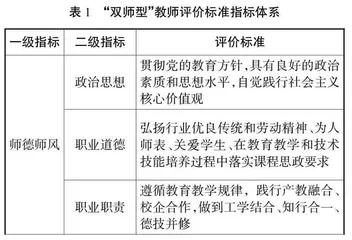 “双元育人”模式下“双师型”教学团队的建设与实践