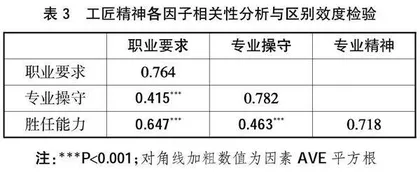 实训场所教学氛围对高职学生工匠精神的影响