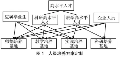 基于“工匠精神”培养的物流管理专业师资队伍构建研究