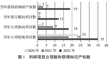 高职院校教师职称评审科研业绩条件设置探析