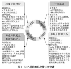 高职院校SRP项目的推进与优化思考