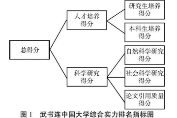 基于大学排行榜分析的G18联盟高校发展启示