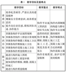 基于岗位能力培养的高职混凝土结构工程施工课程教学改革实施报告