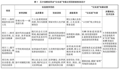 元宇宙赋能高职思政课“云实践”教学研究