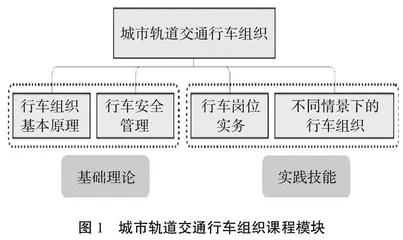 城市轨道交通类专业课程思政“四维五角六步”教学模式探索与实践