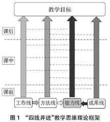 职业教育“四线并进”教学思维探析