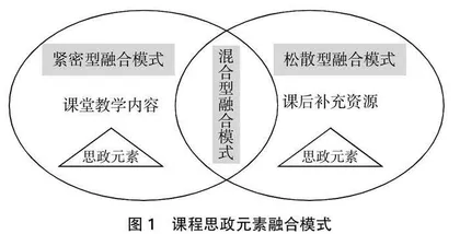 课程思政案例库建设探索与实践 
