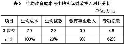 基于专业大类的高职院校教育成本核算分析与实践