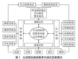 终身教育视角下公安院校继续教育内涵式发展模式研究
