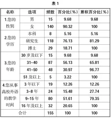 高校外语教师信息技术教学能力素养建构路径