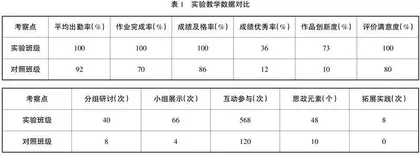 药理学PBL案例教学的探索