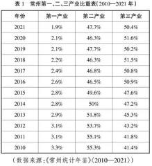“双高”视域下苏锡常高职专业结构与区域产业结构适应性研究