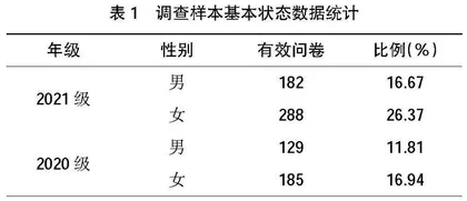 劳动教育对高职院校大学生创新创业能力影响的研究