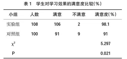 ADDIE模型在外科护理学教学中的应用与效果研究 