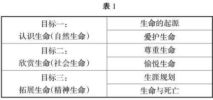 大学生生命教育课程的内容构建与实施策略