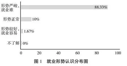大数据时代就业指导工作的研究与探索 