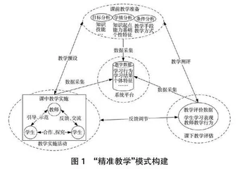 军队院校“精准教学”模式构建研究