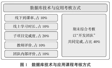 “开发团队式”项目驱动教学方法探究