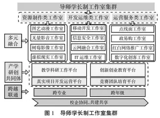 产教融合背景下高职工作室集群人才培养模式研究与实践