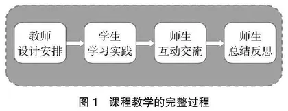 立德树人视域下护理学导论课程思政的探索与实践