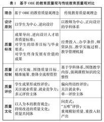 职业教育集团人才培养质量监管与评价体系构建策略