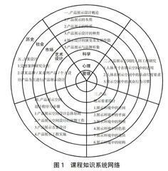 基于OBE理念的产品展示设计课程教学模式构建
