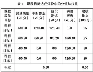 地方本科院校应用型课程教学改革探索