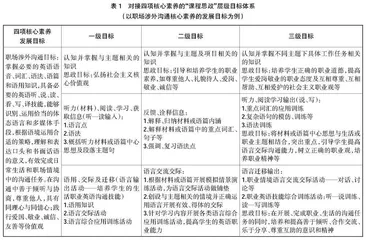 关于开展对接高职英语四项核心素养的“课程思政” 教学设计与实践研究的几点思考