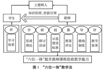 高职院校专业课教师“三段三维”课程思政教学能力提升研究