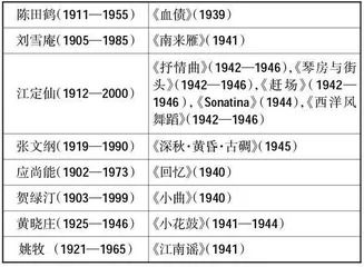中国抗战时期钢琴作品在高校钢琴课程思政中的实践探索