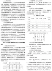 贵州高职教育校企协同育人多维度量化评价研究