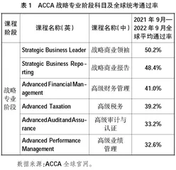 财会国际化专业课程思政教学研究