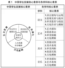 类型教育背景下艺术高职校古诗词跨学科教学研究