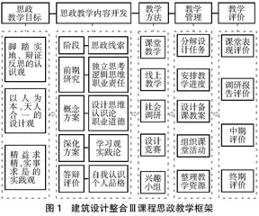 建筑设计整合Ⅲ课程思政教学实践与探索