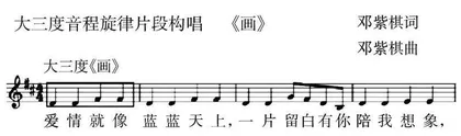 高职音乐线上线下混合式教学模式探析