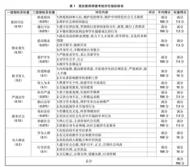 高校教师师德考核评价体系设计研究
