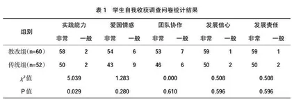 “互联网+”引入中药学课程思政教学的探索