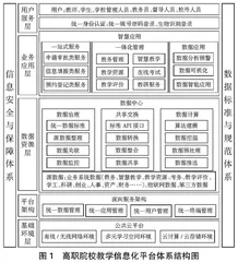 基于大数据技术的高职院校教学信息化建设与管理的研究与实践