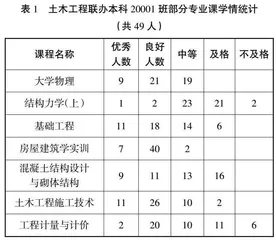 高等职业院校联办本科班班主任管理模式初探索