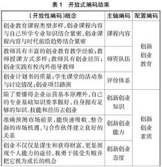 大学生创新创业素质培育路径