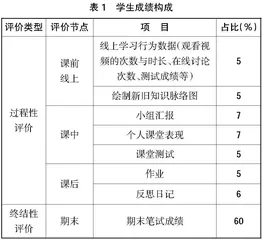 基于五星教学模式的助产学教学探索