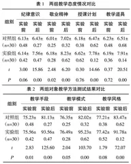 采用岗前第三方考评机制对新办高职院校教学质量提升的作用研究
