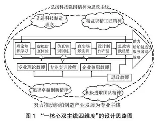 职业院校专业教师课程思政贯穿式教学研究