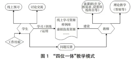 现职军官培训课程“四位一体”教学模式探索与实践