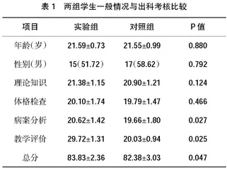 继发性高血压教学的新思路：融合创新教学方法与现代技术