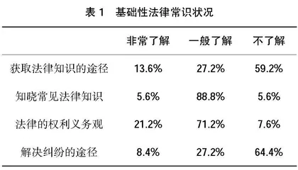 艺术类高职生法律素养培育研究