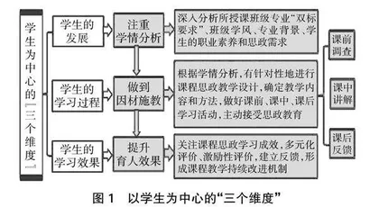 高质量的高职机械类专业课程思政改革实施路径研究