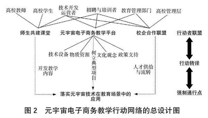 高校元宇宙电子商务教学行动者网络的异质建构