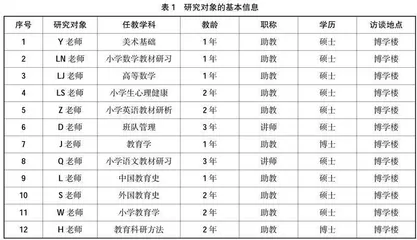 地方师范院校初任教师专业成长之路：现状与发展路径